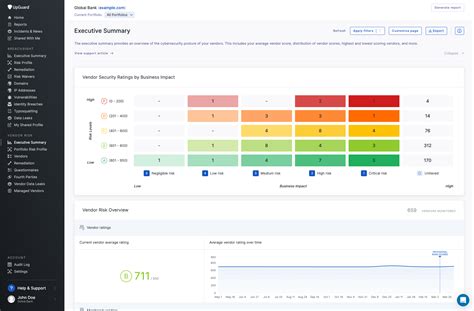 UpGuard Reviews 2024: Details, Pricing, & Features